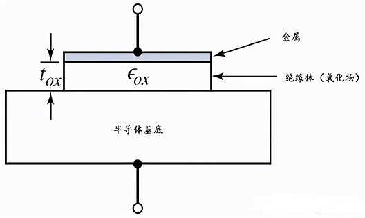 MOS電容的基本架構(gòu)詳細解析-KIA MOS管