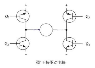 PWM驅(qū)動MOS管H橋電路