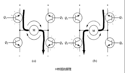 詳解PWM驅(qū)動(dòng)MOS管H橋電路分享-KIA MOS管