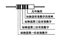 電子元器件識(shí)別