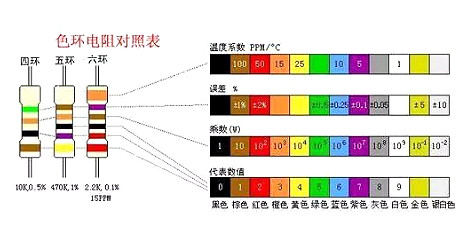 電子元器件識(shí)別