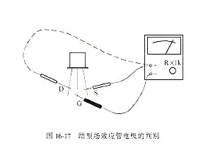 判斷場(chǎng)效應(yīng)管的質(zhì)量