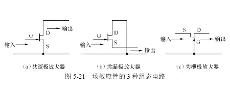 場(chǎng)效應(yīng)管，偏置電路