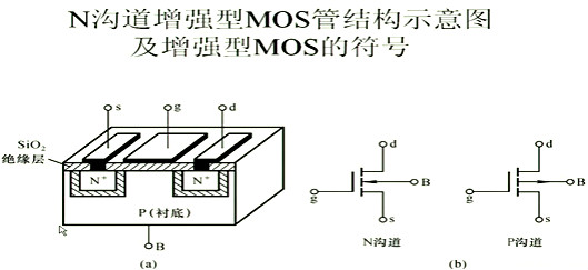 場效應(yīng)管，內(nèi)部載流子的運動