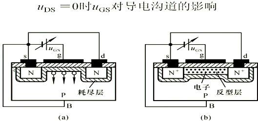 場效應(yīng)管，內(nèi)部載流子的運動