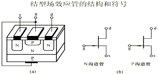 場效應(yīng)管，內(nèi)部載流子的運動