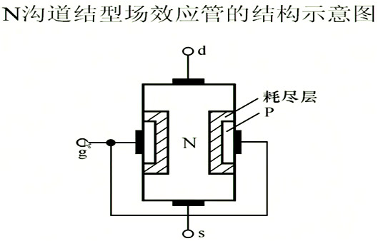 場效應(yīng)管，內(nèi)部載流子的運動