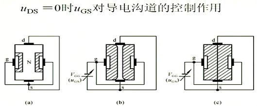 場效應(yīng)管，內(nèi)部載流子的運動