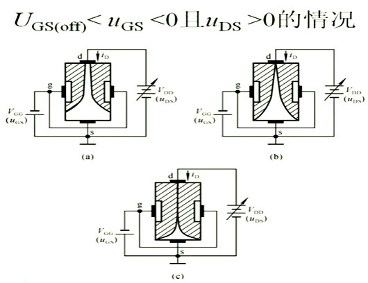場效應(yīng)管，內(nèi)部載流子的運動