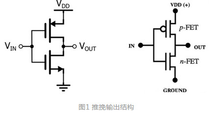 MOS，推挽輸出