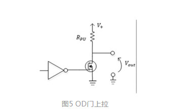 MOS，推挽輸出