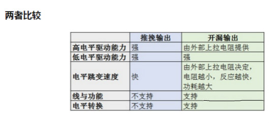 MOS，推挽輸出