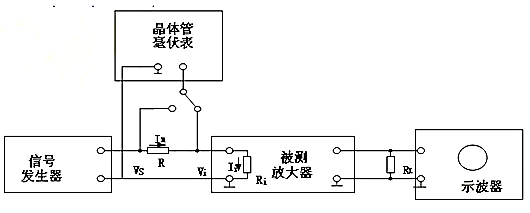 場效應(yīng)管，共源極放大器