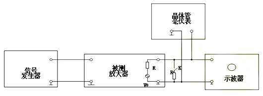 場效應(yīng)管，共源極放大器