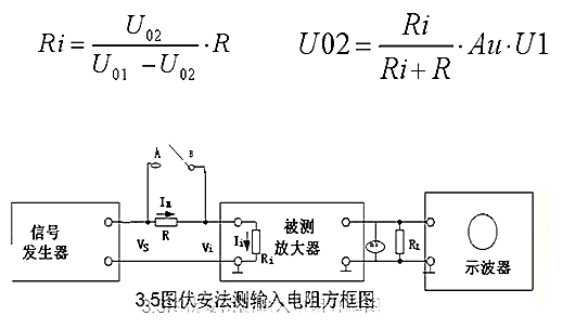 場效應(yīng)管，共源極放大器