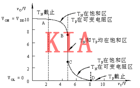 CMOS邏輯門電路