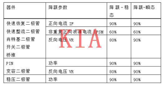 MOS管，二極管，晶體管，降額規(guī)范