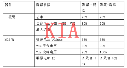 MOS管，二極管，晶體管，降額規(guī)范