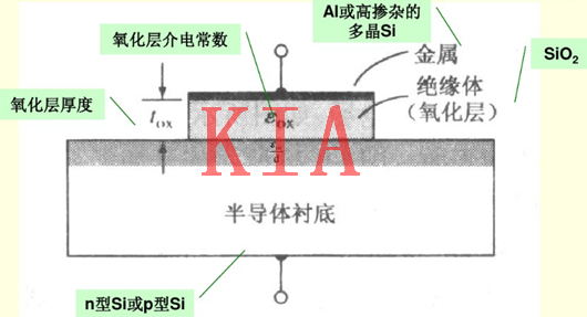 MOS電容結(jié)構(gòu)