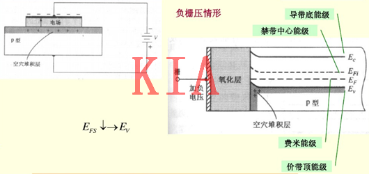 MOS電容結(jié)構(gòu)