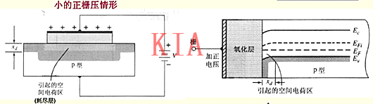 MOS電容結(jié)構(gòu)