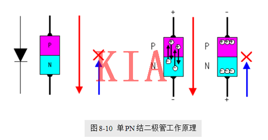 場效應(yīng)管，使用優(yōu)勢