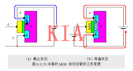 場效應(yīng)管，使用優(yōu)勢