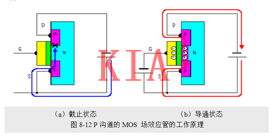 場效應(yīng)管，使用優(yōu)勢