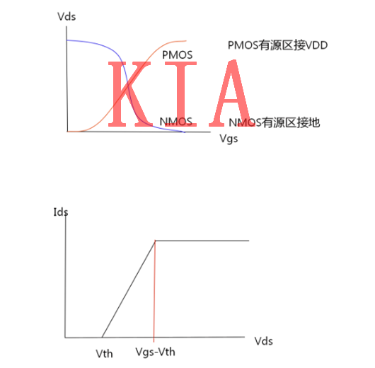 MOS管設(shè)計(jì)知識(shí)：傳輸管TG及組合邏輯延時(shí)分析-KIA MOS管