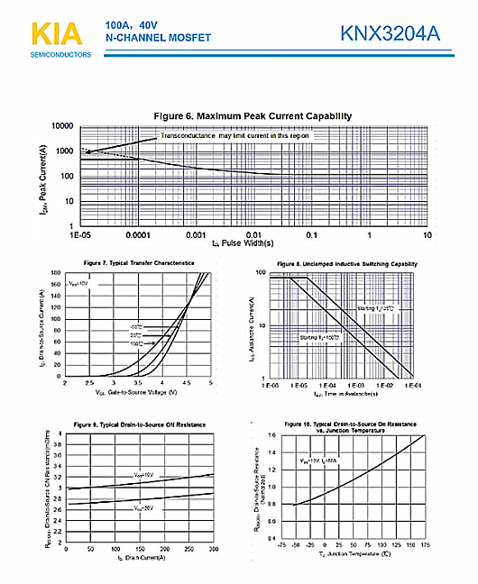 MOS管，KNX3204A，40V100A