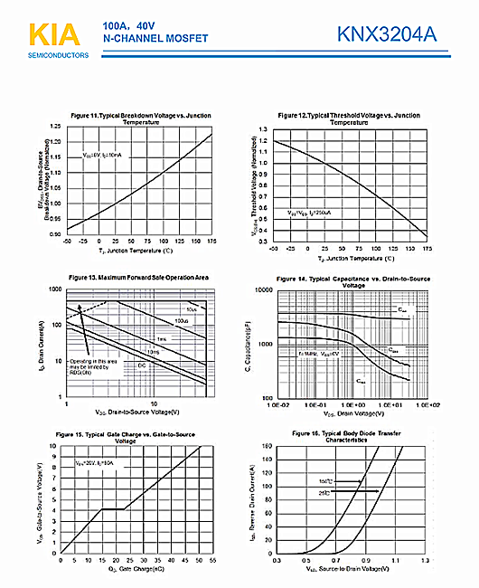 MOS管，KNX3204A，40V100A