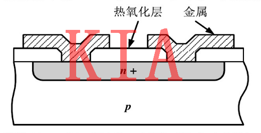 MOS，無源器件，電阻