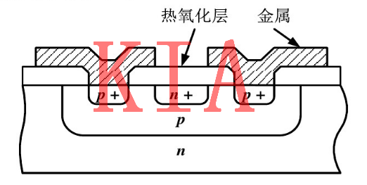 MOS，無源器件，電阻