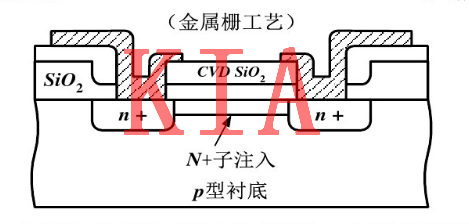 MOS，無源器件，電阻