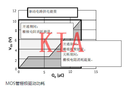 MOS管，驅動功率