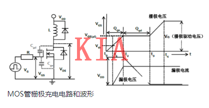 MOS管，驅動功率