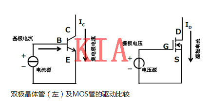 MOS管，驅動功率