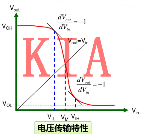 MOS管，反相器