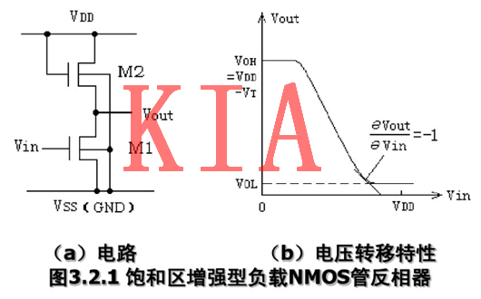 MOS管，反相器