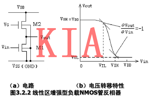 MOS管，反相器