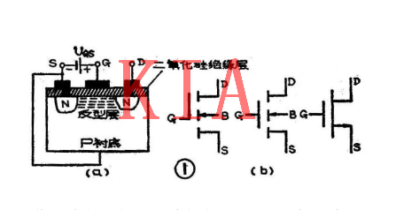 MOS模擬開關(guān)及其應用|干貨分享-KIA MOS管