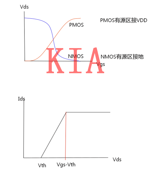 數(shù)字電路之MOS特性與邏輯詳細分析-KIA MOS管