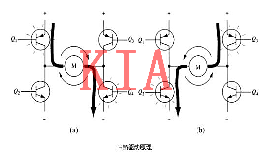 MOS管H電橋電路及驅(qū)動(dòng)電路圖|圖文詳解-KIA MOS管