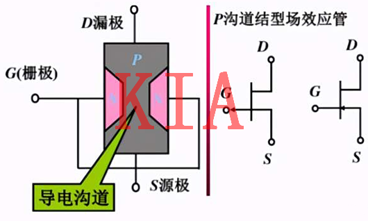 MOS管，電極