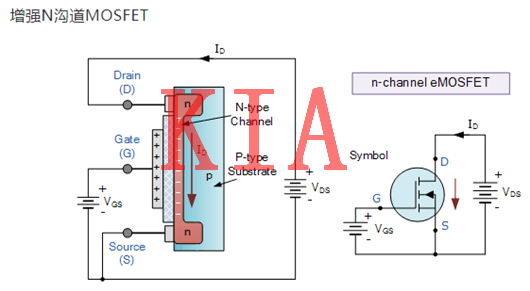 MOSFET，偏置電壓