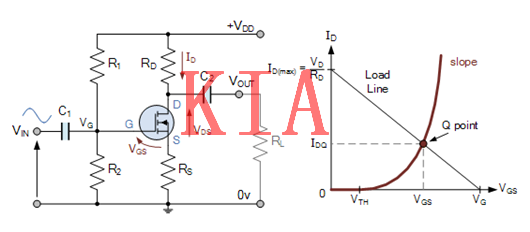 MOSFET，偏置電壓