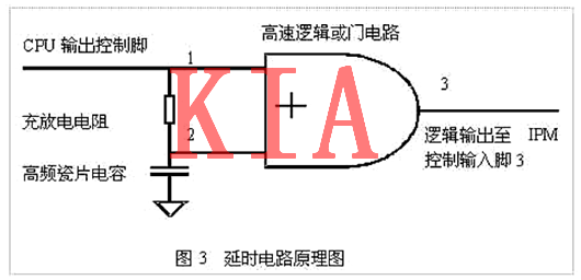 MOS管，死區(qū)時間