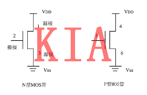 MOS管構(gòu)成的緩沖器Buffer的詳細概述-KIA MOS管