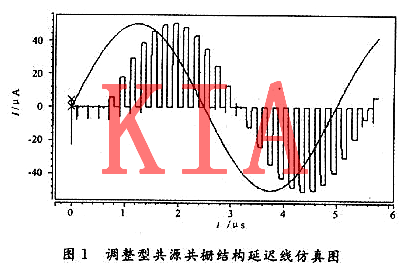 MOS管，開(kāi)關(guān)電流，延遲線