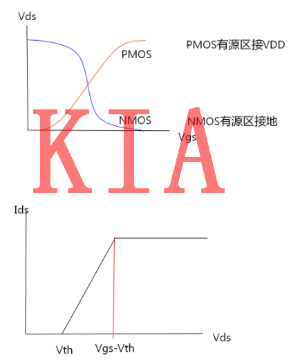 MOS管知識(shí)|傳輸管TG原理及組合邏輯延時(shí)分析-KIA MOS管